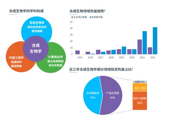 点击看大图 浦发硅谷银行举办线上气候科技报告分享会,解读《中国科创企业的双碳之路》报告